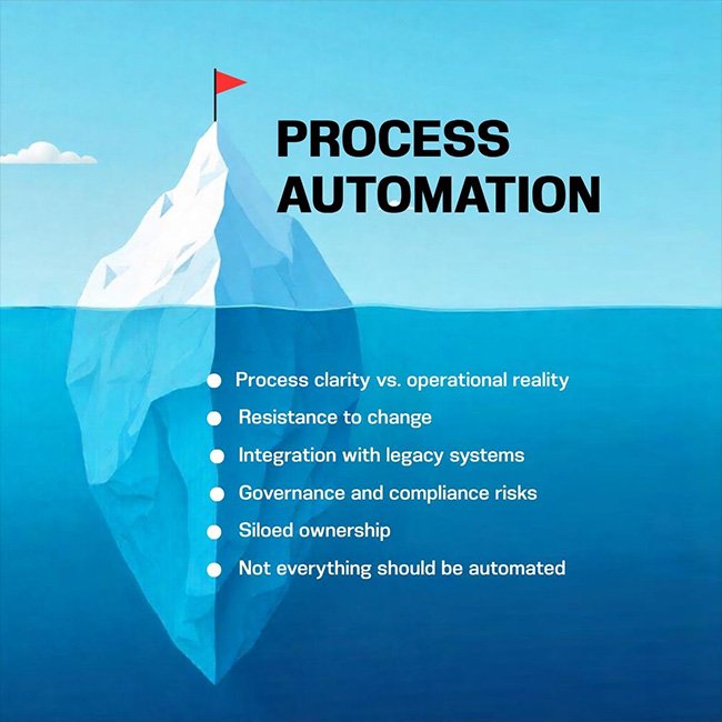 automation